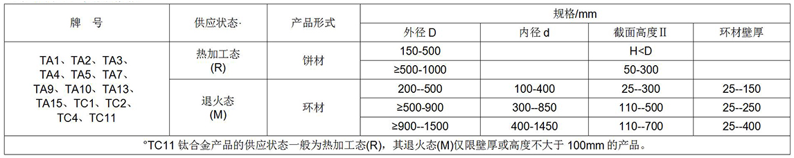 鈦及鈦合金餅、環(huán)材標(biāo)準(zhǔn)摘要(圖1)