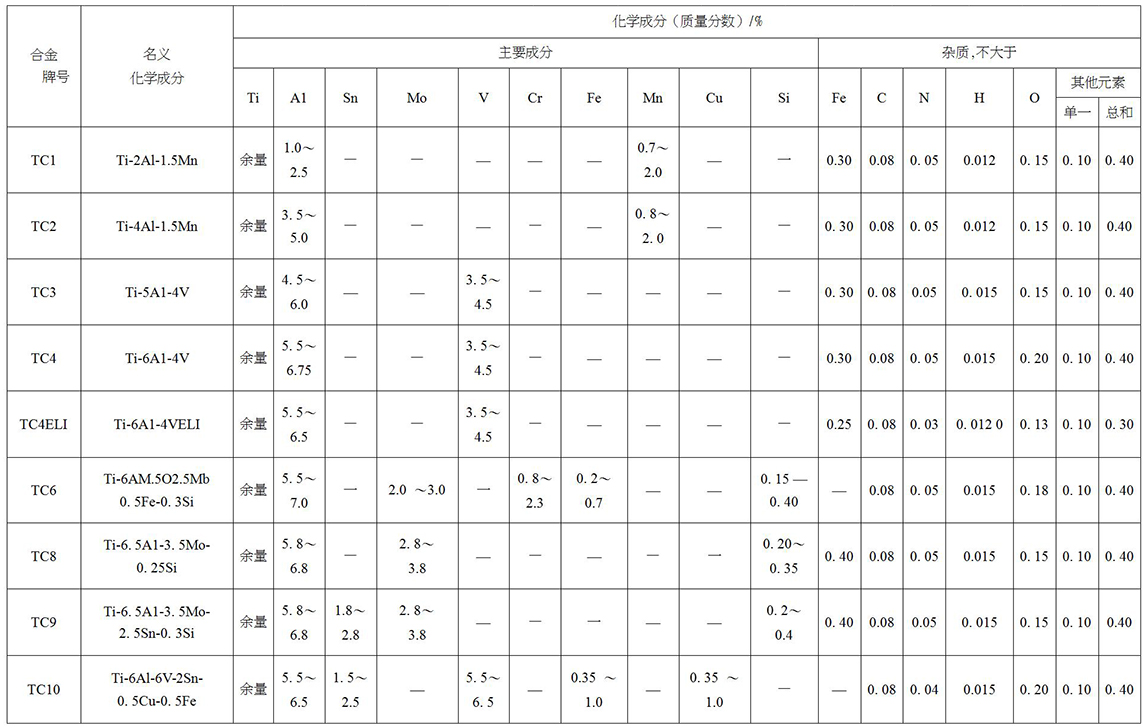 鈦及鈦合金餅、環(huán)材標(biāo)準(zhǔn)摘要(圖4)