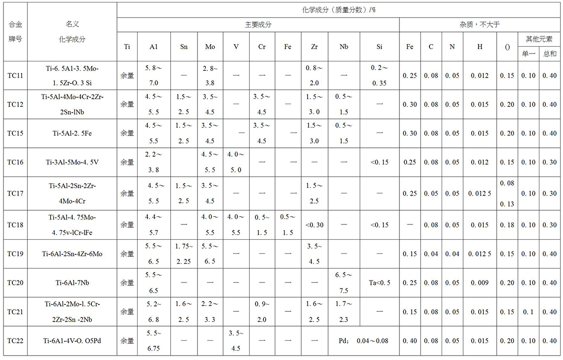 鈦及鈦合金餅、環(huán)材標(biāo)準(zhǔn)摘要(圖5)